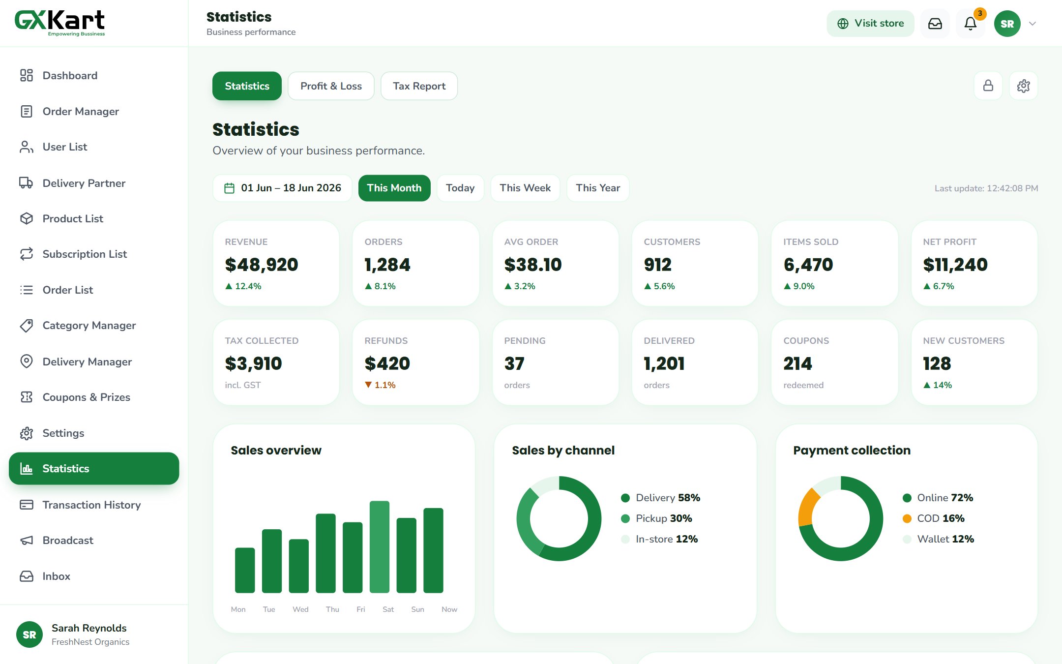 GXKart admin panel dashboard